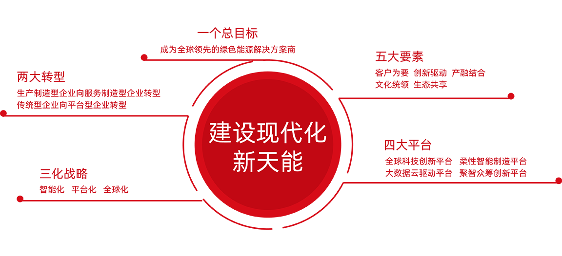 GA黄金甲股份战略